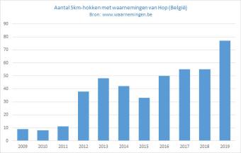 aantal hokken hop