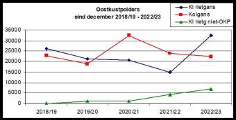 grafiek_ganzentelling2023.jpg