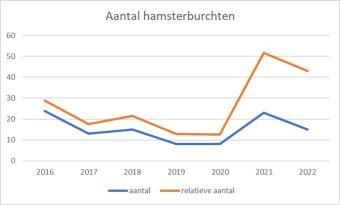 grafiek_hamsterburchten.jpg