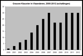 grauweklauwier.png