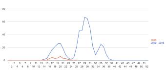 Trend Landkaartje 2019