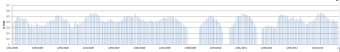 li_bd-20230313-grafiek1.png