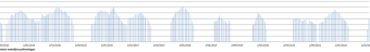 li_bd-20230313-grafiek2.png