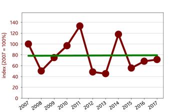 monitoring_-_index_2017_lijn_0.jpg