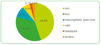 omgeving_tekenbeten.png