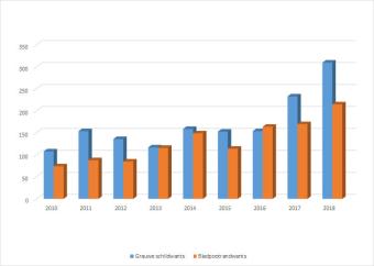 stats_wantsen2018.jpg