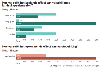 verkoelend_effect.png