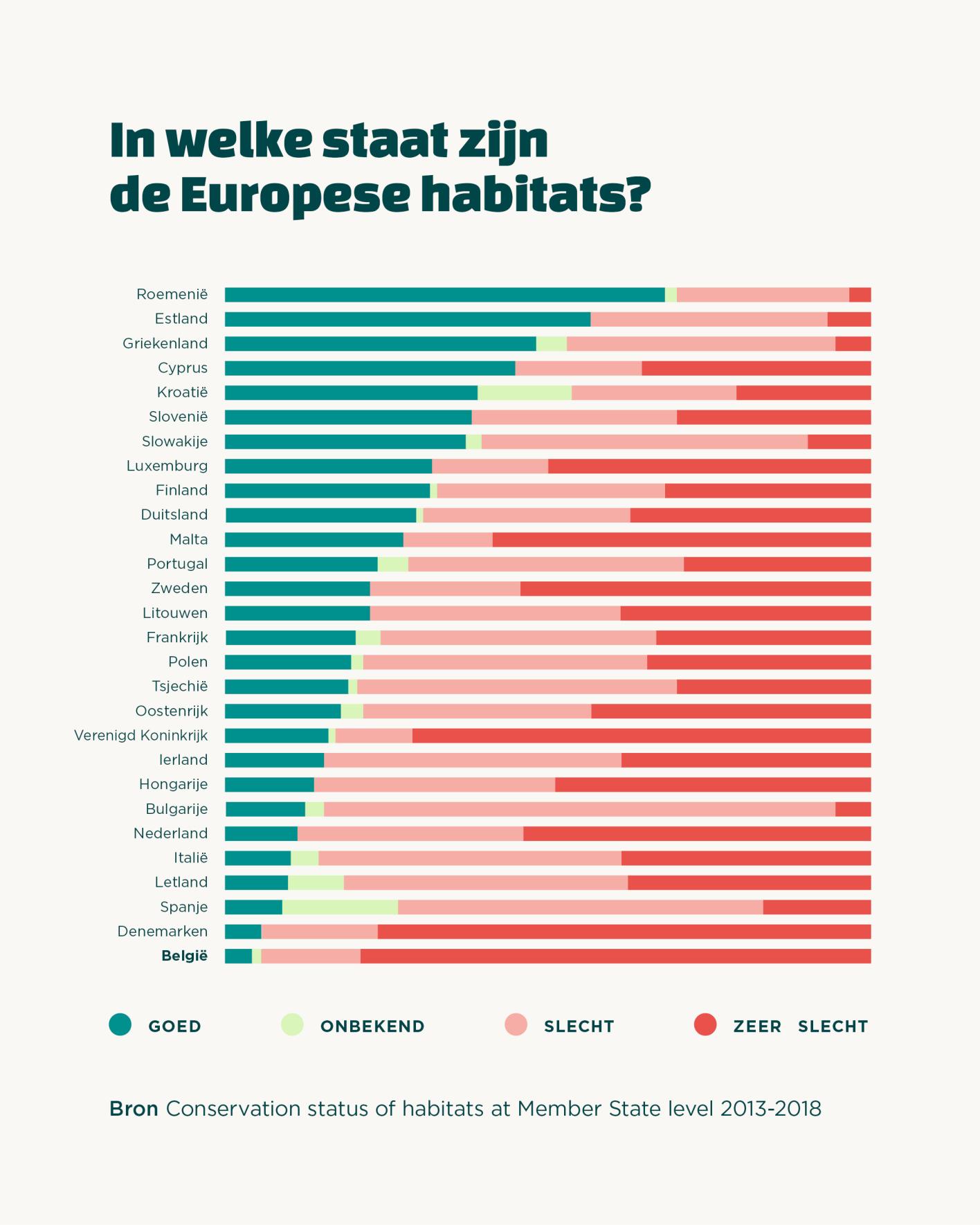 EU_Habitats