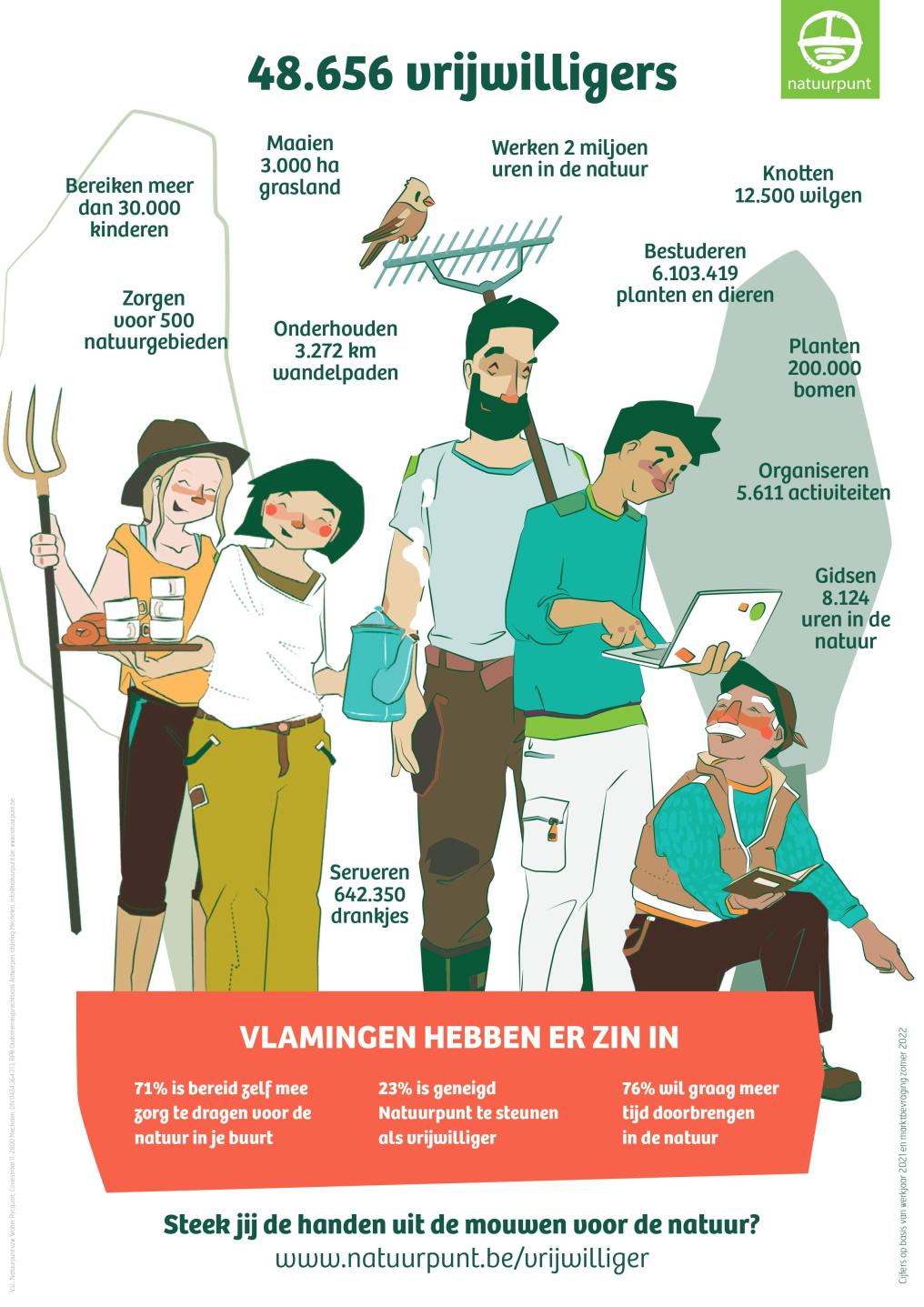 Infographic Vrijwilliger worden