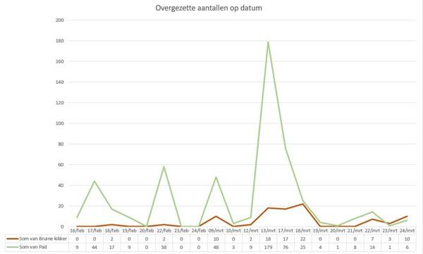 2023_nr_1_gesprokkeld_in_de_hagelandse_vallei_-_3_figuur_1.jpg 2023_nr_1_gesprokkeld_in_de_hagelandse_vallei_-_3_figuur_1.jpg
