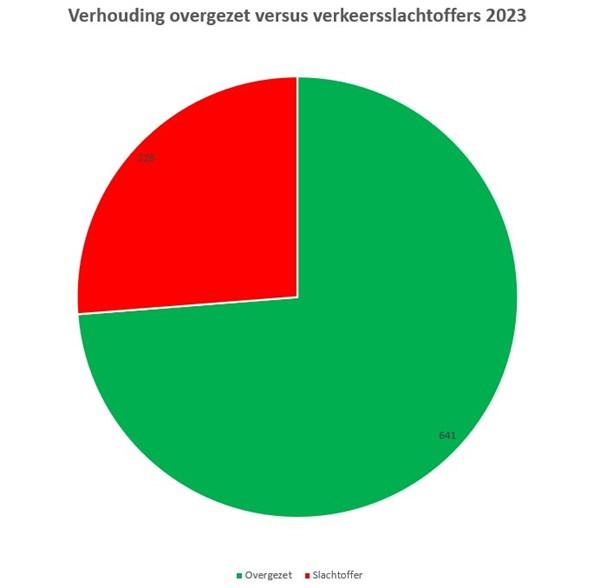 2023_nr_1_gesprokkeld_in_de_hagelandse_vallei_3_figuur_2.jpg 2023_nr_1_gesprokkeld_in_de_hagelandse_vallei_3_figuur_2.jpg