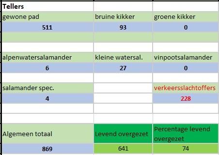 2023_nr_1_gesprokkeld_in_de_hagelandse_vallei_3_figuur_3.jpg 2023_nr_1_gesprokkeld_in_de_hagelandse_vallei_3_figuur_3.jpg